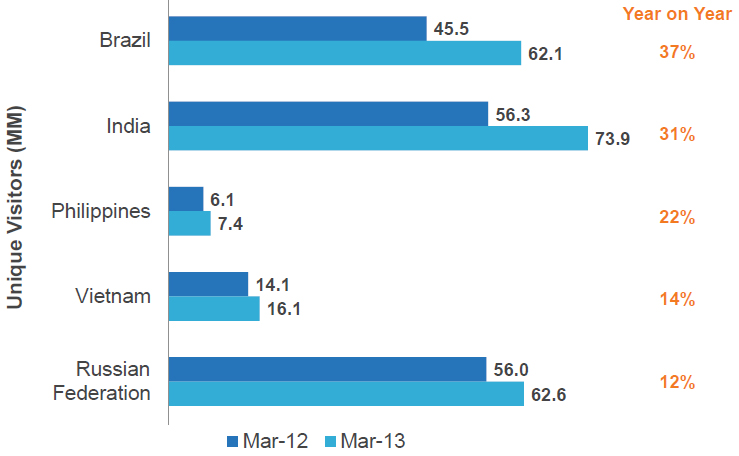 http://www.kaigai-listing.com/news/images/12-net-population-india-201.jpg