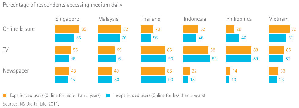 Per-of-respondents-accessin.jpg