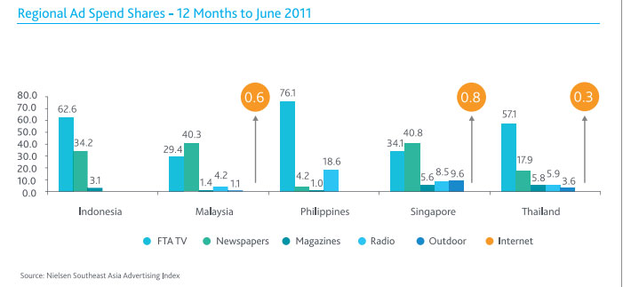 Regional-Ad-Spend-Shares.jpg