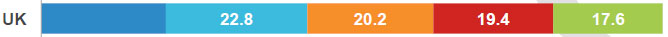 http://www.kaigai-listing.com/news/images/age-demography-uk-14.jpg
