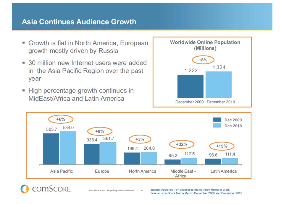 オンライン人口の増加（世界全体）