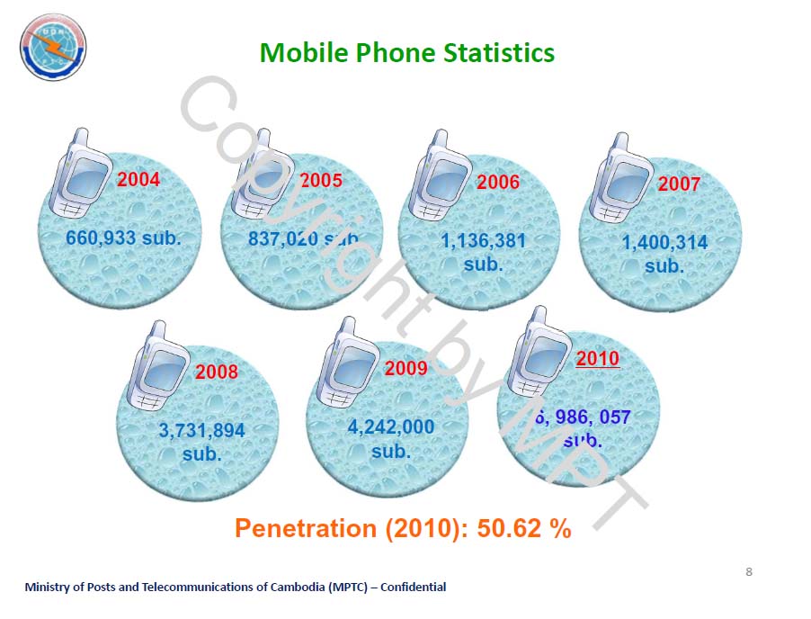 携帯電話　推移(カンボジア）