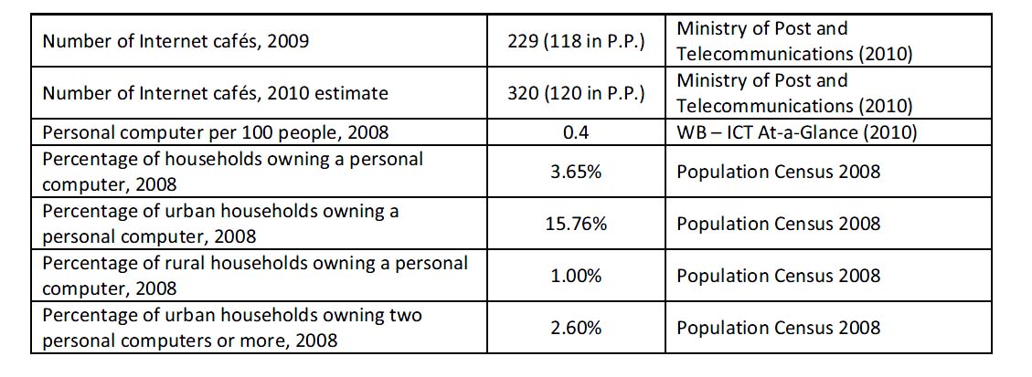 インターネット事情ーパソコン保有世帯、ネットカフェ（カンボジア）