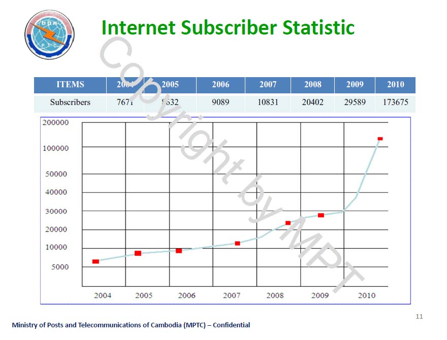 ネット利用者　推移（カンボジア）