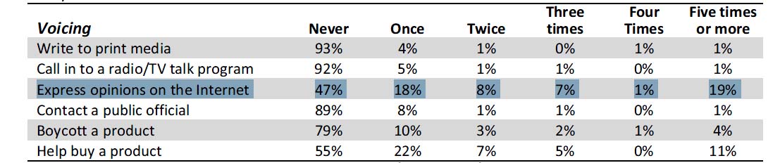 インターネット事情ーオンライン上で意見を述べる（カンボジア）