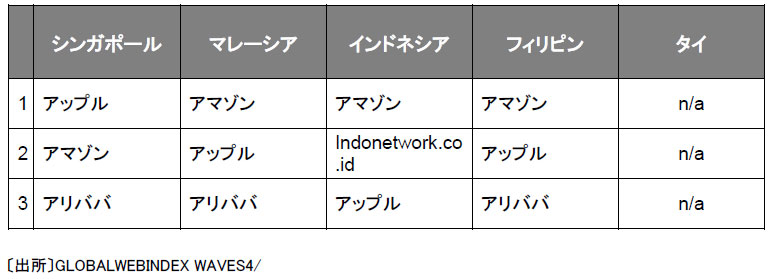 http://www.kaigai-listing.com/news/images/ec-site-rank-2012.jpg