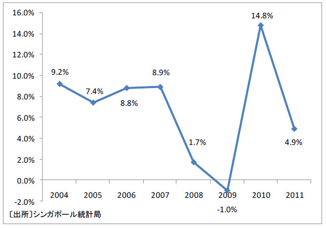 http://www.kaigai-listing.com/news/images/gdp-growth-2011.jpg