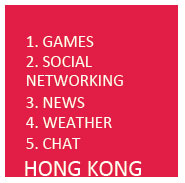 http://www.kaigai-listing.com/news/images/hk-app-rank-15.jpg