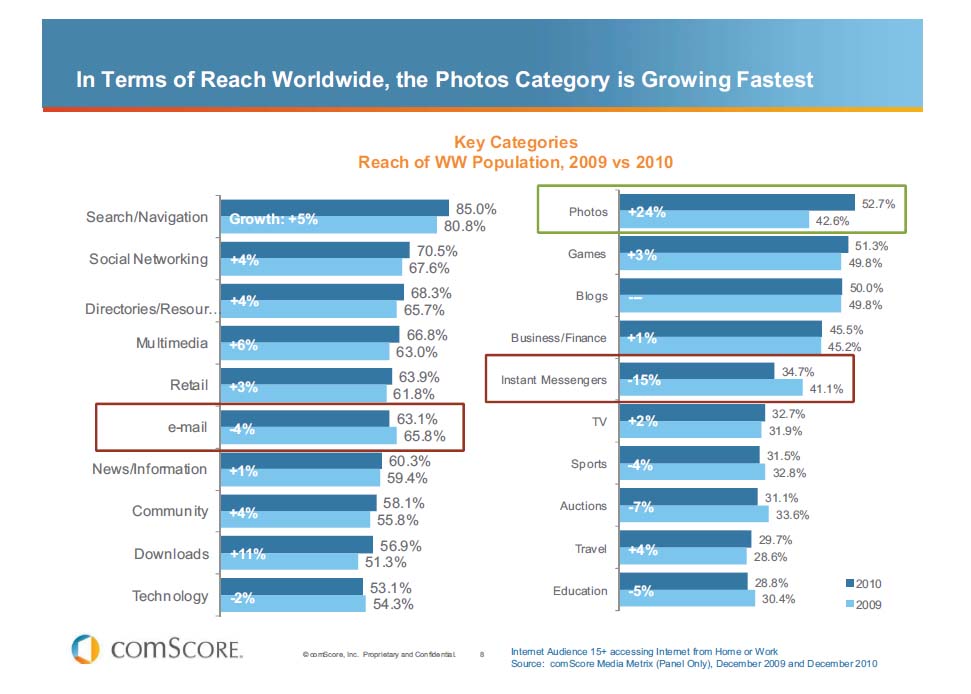 オンライン利用の動機