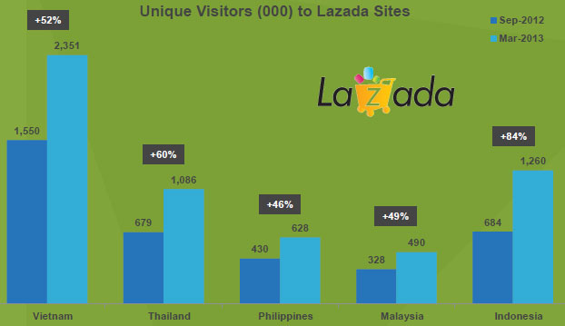 http://www.kaigai-listing.com/news/images/lazada-visitor-28.jpg