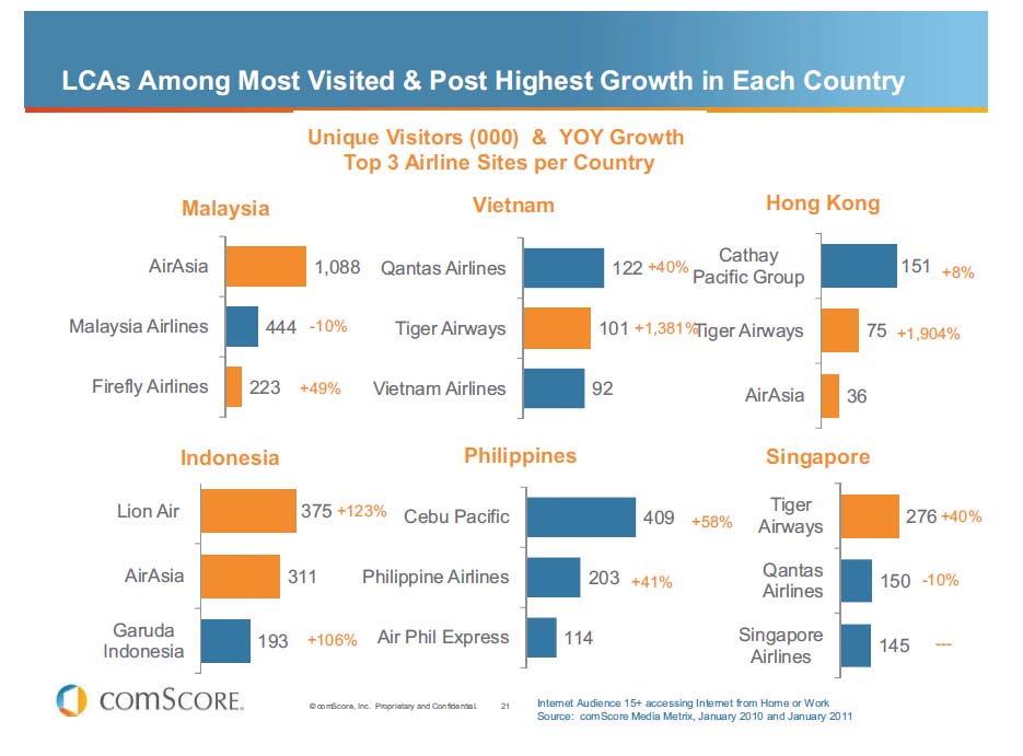 ランキングー人気エアラインサイトトップ３国別（東南アジア）