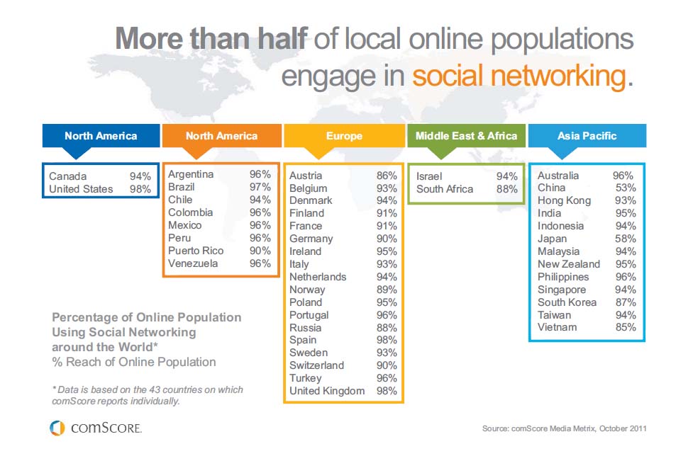 SNS人口の割合（世界全体）
