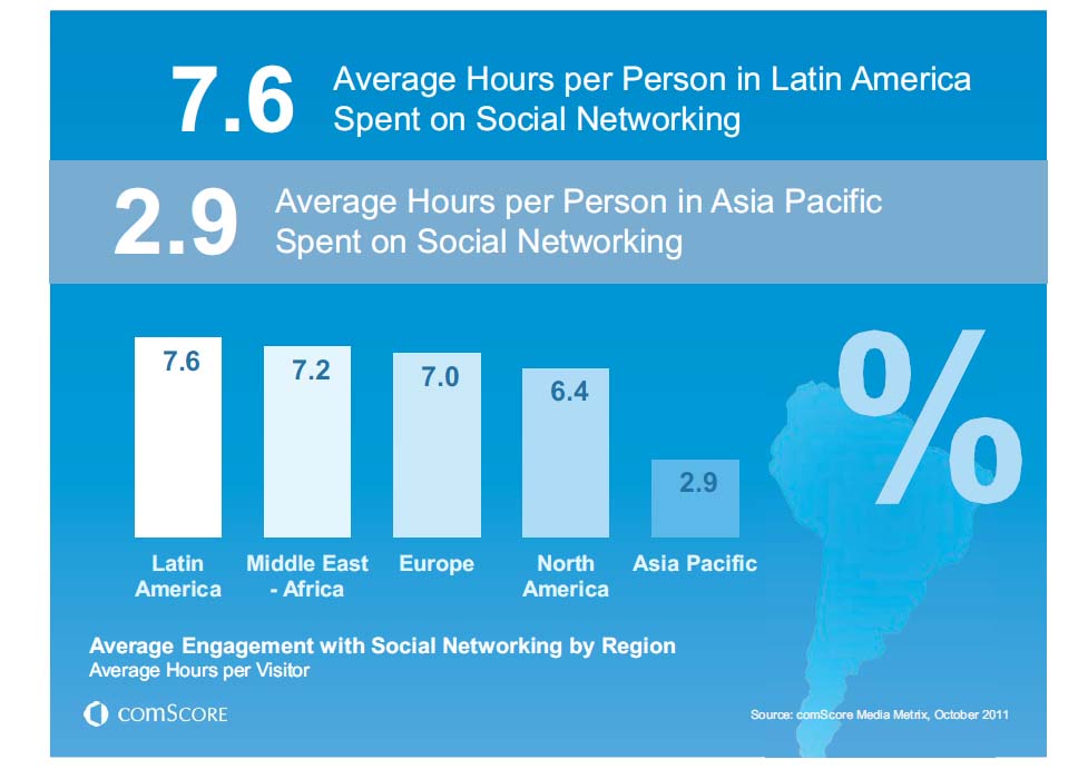 一人あたりのSNS利用時間　地域別（世界全体）