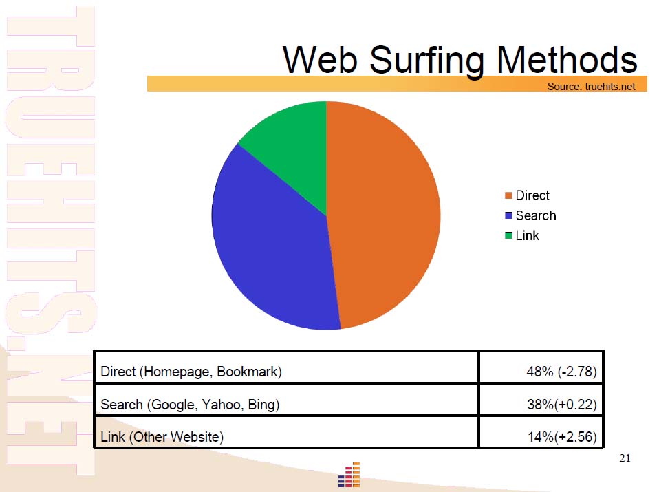 ネットサーフィン利用状況（タイ）