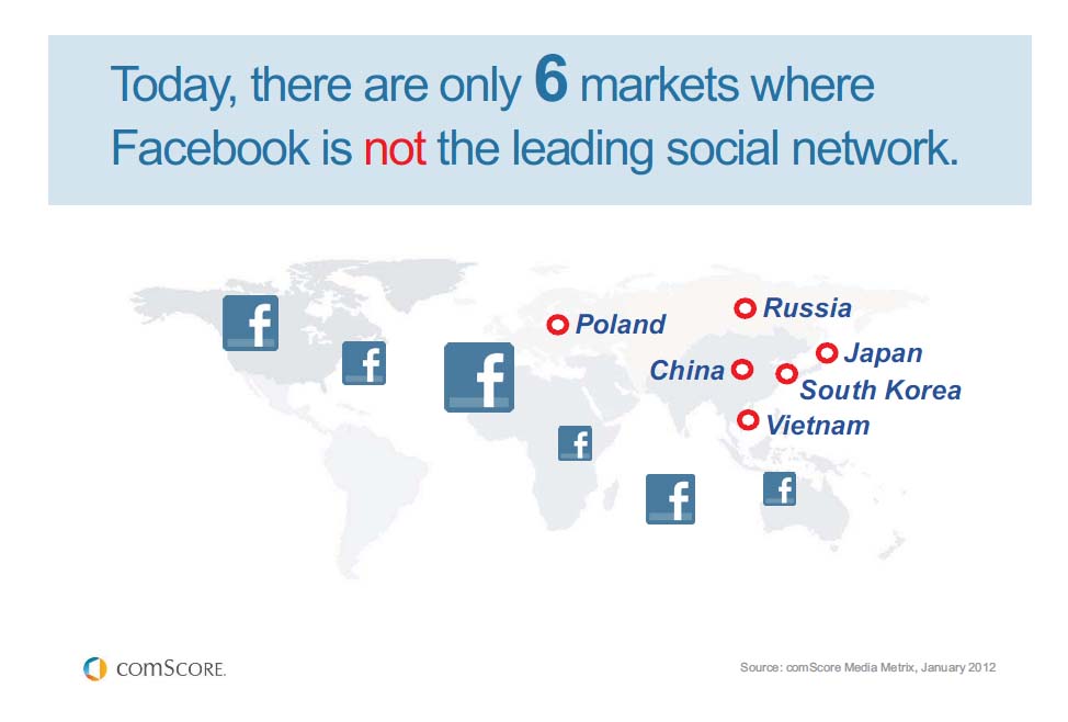 世界6市場－Facebook のシェアがトップでは 「ない」 国 （世界全体）