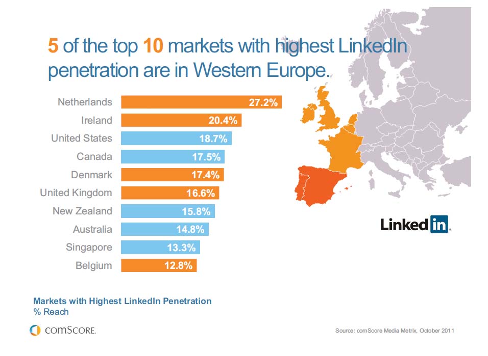 ランキング-Linkedin普及率トップ10（世界全体）
